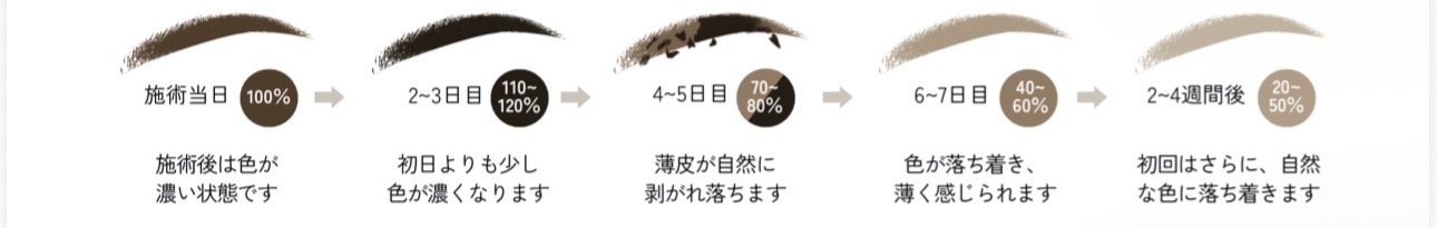 色味の変化